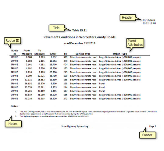 A road segment report published using Roadway Reporter A road segment report published using Roadway Reporter